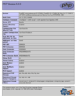 phpinfo